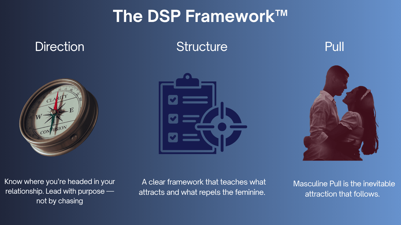 The masculinepull framework by Kaavyam Sage helps men gain direction, structure and pull in dating.